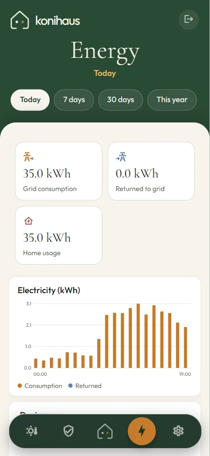 Konihaus-App: Energieverbrauch mit Tagesdiagramm